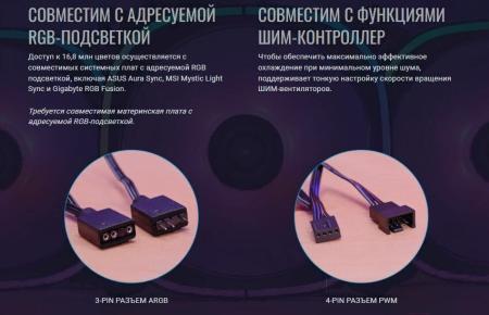 Системы охлаждения AeroCool Astro 12F PWM [ACF3-AT11217.01]