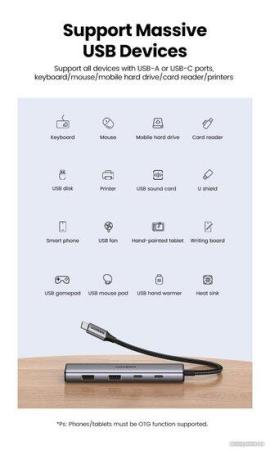 USB-хабы и док-станции Ugreen CM473 15395 [15395]