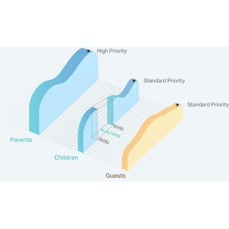 Беспроводные маршрутизаторы TP-Link TL-WR844N