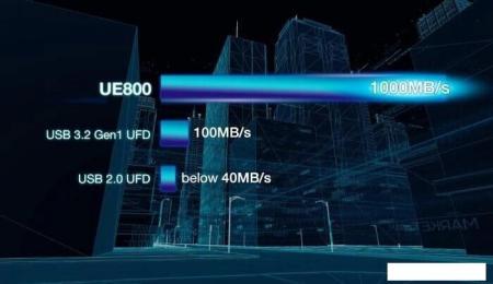 USB Flash GOODRAM UME2 64GB (белый) [UME2-0640W0R11]