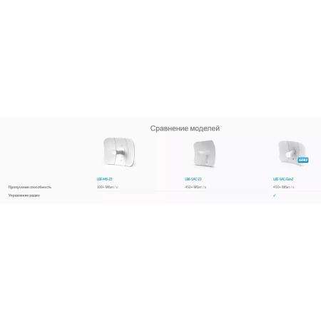 Беспроводные точки доступа и усилители Wi-Fi Ubiquiti LiteBeam AC LBE-5AC-Gen2 [LBE-5AC-Gen2]