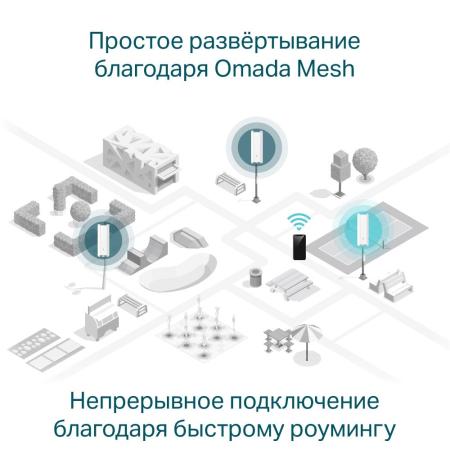 Беспроводные точки доступа и усилители Wi-Fi TP-Link EAP610-Outdoor