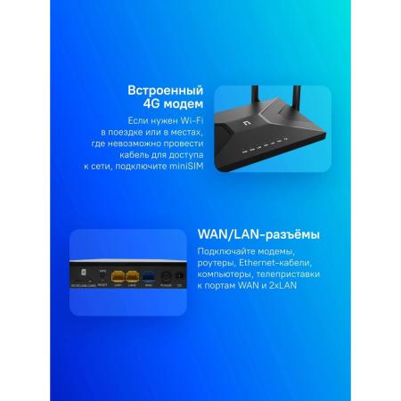 Беспроводные маршрутизаторы Netis MW5360