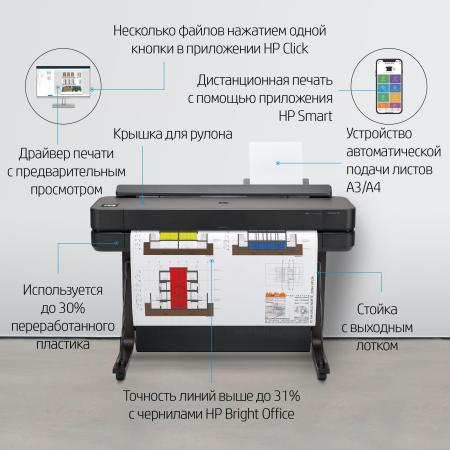 Принтеры и МФУ HP DesignJet T650 (36-дюймовый) [5HB10A]