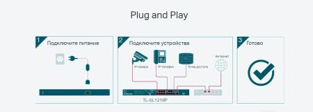 Коммутаторы TP-Link TL-SL1218P