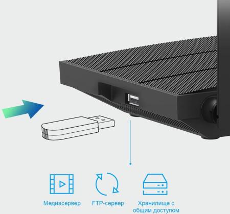 Беспроводные маршрутизаторы TP-Link Archer C6U
