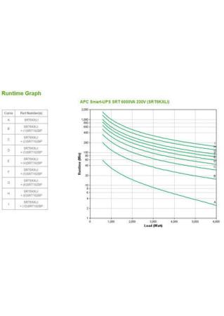 Источники бесперебойного питания APC Smart-UPS SRT 6000VA 230V (SRT6KXLI) [SRT6KXLI]